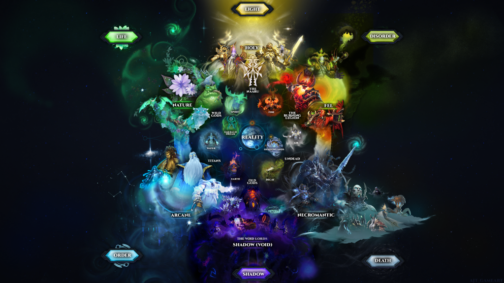 Wow cosmology chart